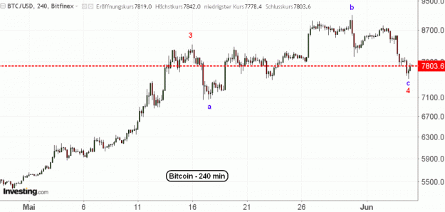 Click to Enlarge

Name: BTC(240)-4.6.19.gif
Size: 32 KB