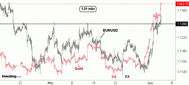 Click to Enlarge

Name: Gold vs.EURUSD(120)-5.6.19.gif
Size: 49 KB