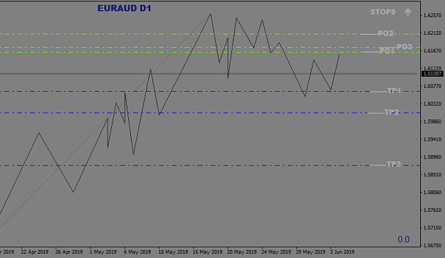 Click to Enlarge

Name: EURAUDDaily.png
Size: 16 KB