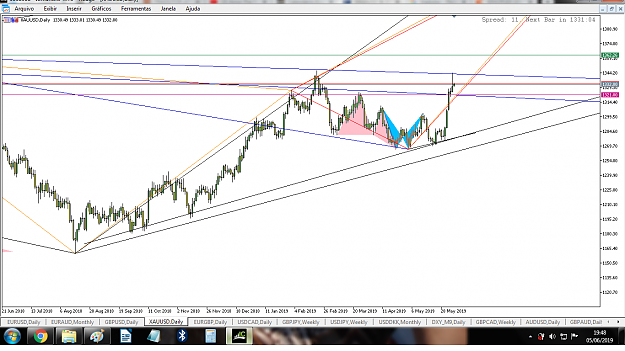 Click to Enlarge

Name: xau usd daily2.png
Size: 142 KB