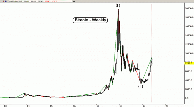 Click to Enlarge

Name: BTC(W)-5.6.19.gif
Size: 22 KB
