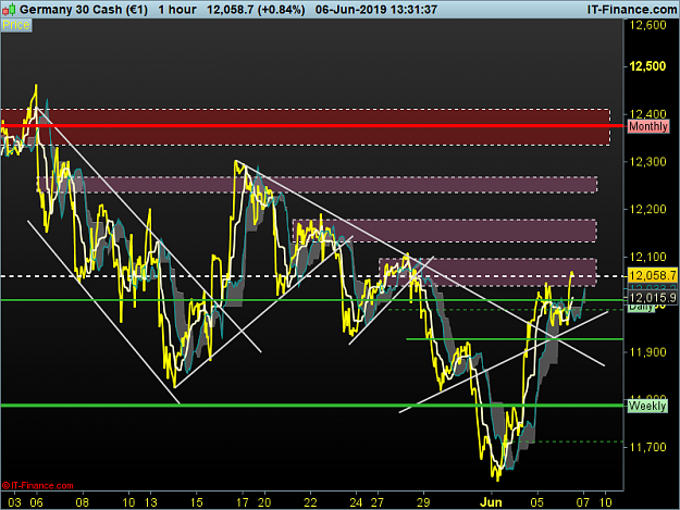 Click to Enlarge

Name: DAX-1-hour.png
Size: 93 KB
