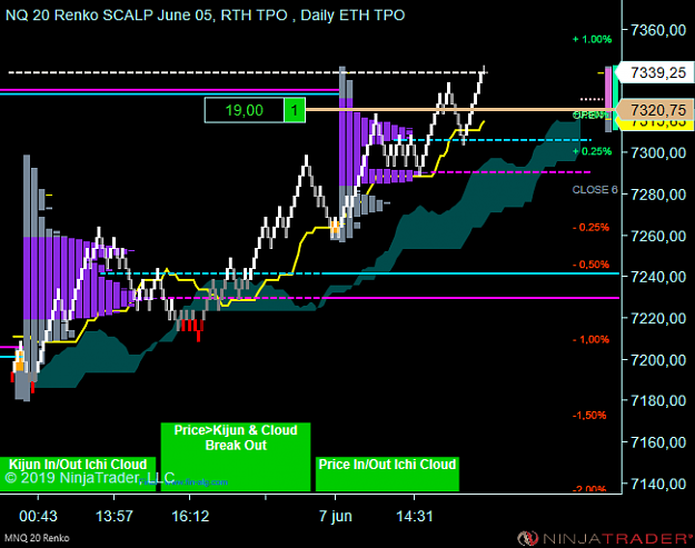 Click to Enlarge

Name: NQ 06-19 (20 Renko) 2019_06_07 (15_38_54).png
Size: 38 KB