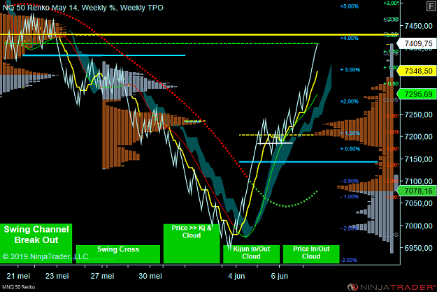 Click to Enlarge

Name: MNQ 06-19 (50 Renko) 2019_06_07 (16_35_39).png
Size: 90 KB