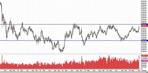 Click to Enlarge

Name: Gold Consolidation Weekly.JPG
Size: 193 KB