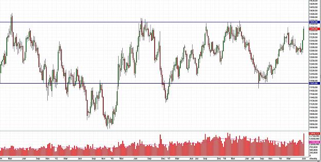 Click to Enlarge

Name: Gold Tripple Top Weekly.JPG
Size: 275 KB
