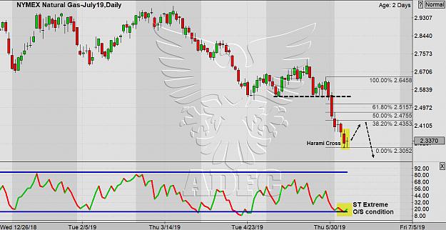Click to Enlarge

Name: natural gas july daily 5.jpg
Size: 235 KB