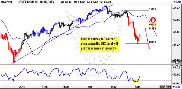 Click to Enlarge

Name: crude oil july19 daily 5.jpg
Size: 234 KB