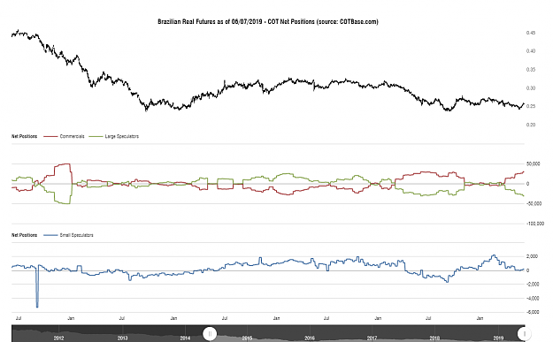 Click to Enlarge

Name: cotbase-brazilian-real-futures-cot-net-positions.png
Size: 70 KB