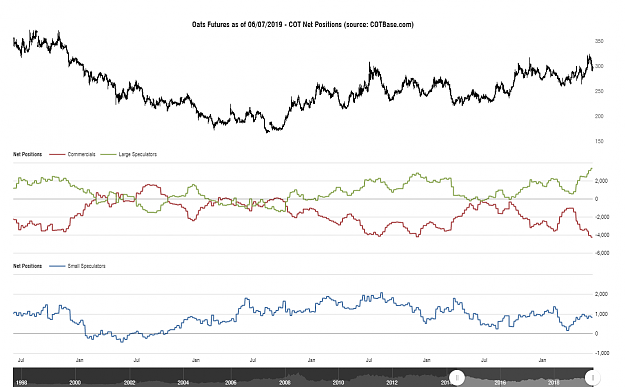 Click to Enlarge

Name: cotbase-oats-futures-cot-net-positions.png
Size: 86 KB