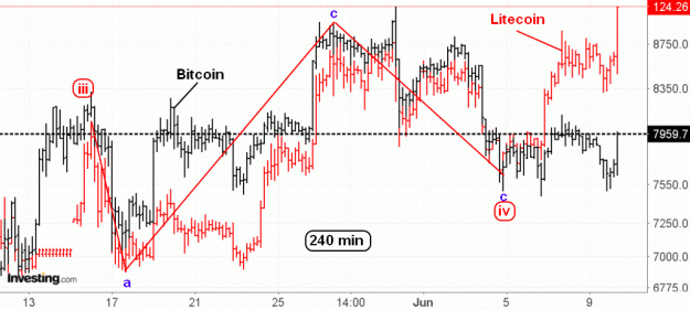 Click to Enlarge

Name: BTCvs.LTC(240)-10.6.19.gif
Size: 48 KB
