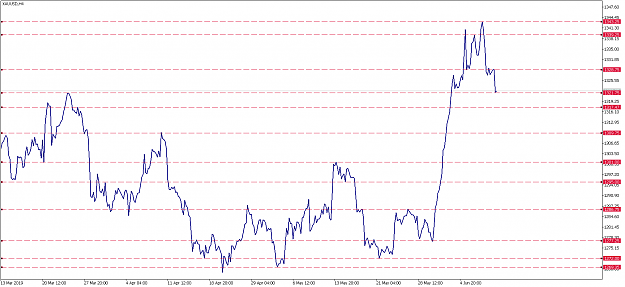 Click to Enlarge

Name: xauusd-h4-pepperstone-group-limited.png
Size: 44 KB