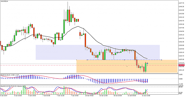 Click to Enlarge

Name: xauusd-h1-pepperstone-group-limited-2.png
Size: 54 KB