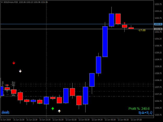 Click to Enlarge

Name: GOLDmicroM30.png
Size: 22 KB