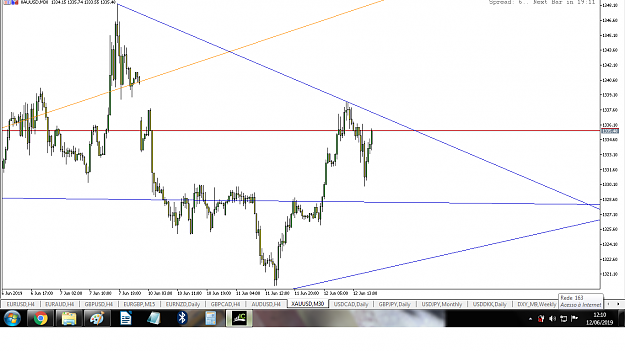 Click to Enlarge

Name: xau usd M30.png
Size: 110 KB