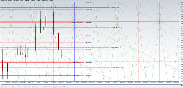 Click to Enlarge

Name: AUDUSD 6-13-19 Sq9.png
Size: 104 KB