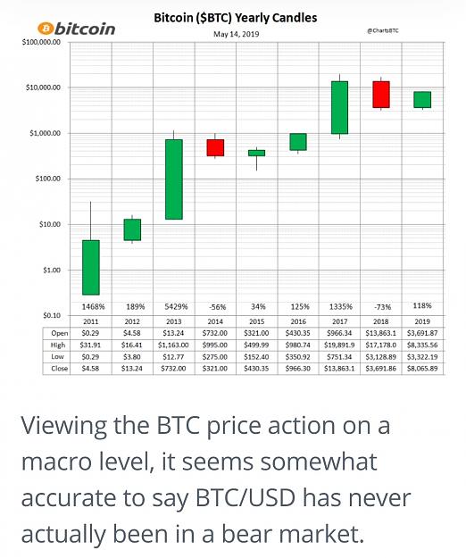 Click to Enlarge

Name: Btc yearly.jpg
Size: 287 KB