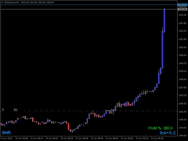 Click to Enlarge

Name: GOLDmicroM1.png
Size: 20 KB