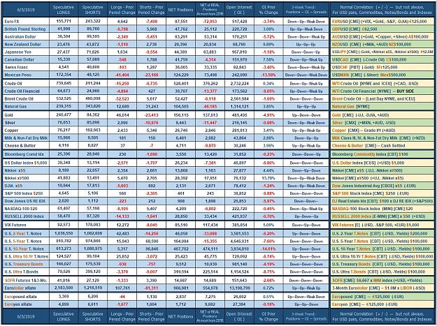 Click to Enlarge

Name: CoT_Data_06-05-2019_Speculative.jpg
Size: 1.2 MB