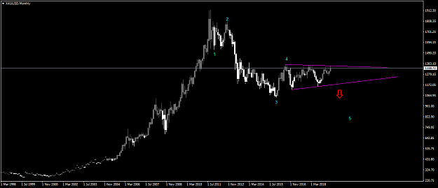 Click to Enlarge

Name: XAUUSDMonthly.png
Size: 26 KB