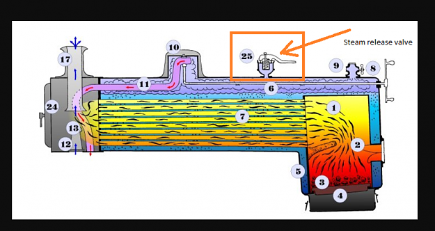 Click to Enlarge

Name: safety valve.png
Size: 329 KB