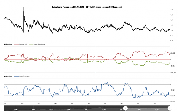 Click to Enlarge

Name: cotbase-swiss-franc-futures-cot-net-positions.png
Size: 83 KB