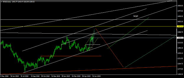 Click to Enlarge

Name: GOLDDaily.png
Size: 33 KB