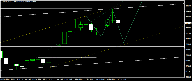 Click to Enlarge

Name: GOLDDaily2.png
Size: 31 KB