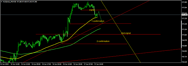 Click to Enlarge

Name: #US$indx_M9M30.png
Size: 29 KB