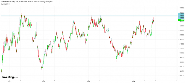 Click to Enlarge

Name: xauusd18062019.png
Size: 96 KB