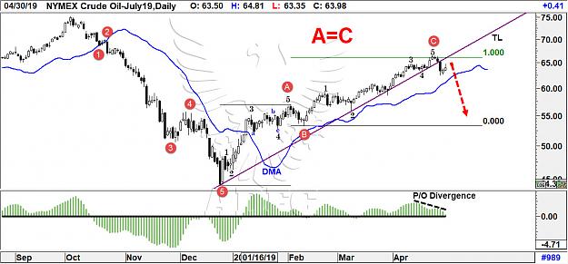 Click to Enlarge

Name: CRUDE OIL JULY19 DAILY.jpg
Size: 197 KB