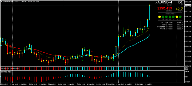 Click to Enlarge

Name: Gold Daily.png
Size: 36 KB