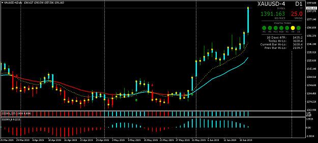 Click to Enlarge

Name: XAUUSD-4Daily.png
Size: 35 KB