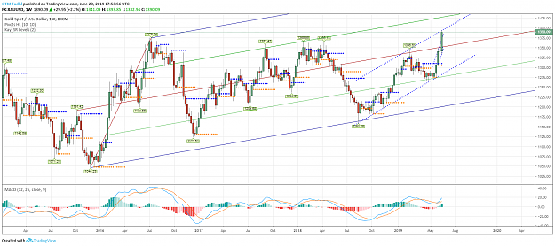 Click to Enlarge

Name: Gold update.png
Size: 129 KB