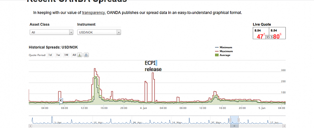 Click to Enlarge

Name: ECPI Release & SPread Increase.png
Size: 61 KB