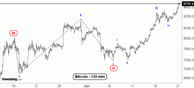 Click to Enlarge

Name: BTC(120)-21.6.19.gif
Size: 42 KB