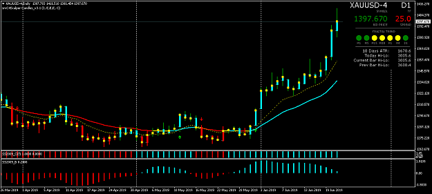 Click to Enlarge

Name: XAUUSD-4Daily.png
Size: 35 KB