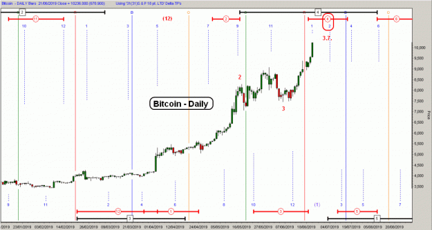 Click to Enlarge

Name: D-BTC(D)-21.6.19.gif
Size: 39 KB