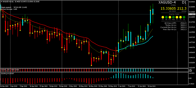 Click to Enlarge

Name: XAGUSD-Daily.png
Size: 43 KB