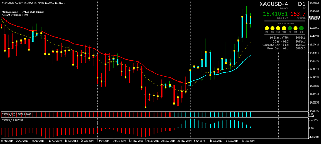 Click to Enlarge

Name: XAGUSD-4Daily.png
Size: 43 KB