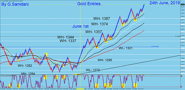 Click to Enlarge

Name: 18 Gold  500 min  06-24-19 entries.png
Size: 122 KB