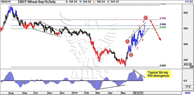 Click to Enlarge

Name: wheat sep daily 3.jpg
Size: 189 KB