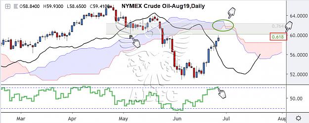 Click to Enlarge

Name: CRUDE OIL AUG19 DAILY4.jpg
Size: 129 KB
