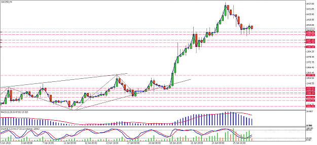 Click to Enlarge

Name: xauusd-h4-pepperstone-group-limited.png
Size: 62 KB