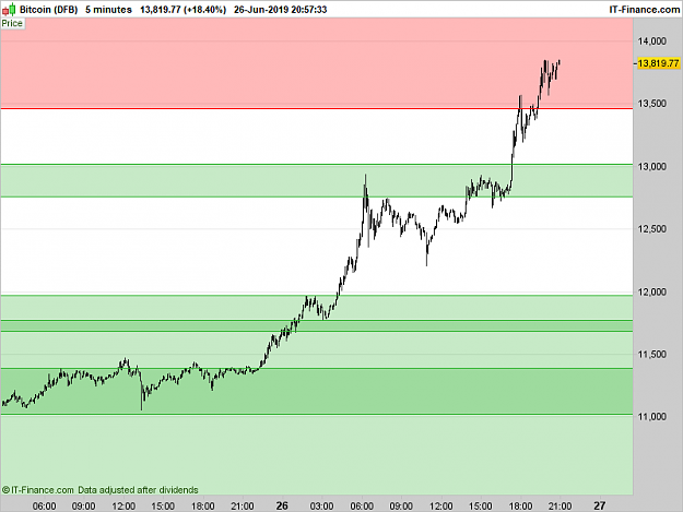Click to Enlarge

Name: XBTUSD-5-minutes.png
Size: 14 KB