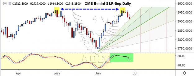 Click to Enlarge

Name: emini sp sep19 daily.jpg
Size: 122 KB