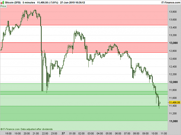 Click to Enlarge

Name: XBTUSD-5-minutes.png
Size: 18 KB