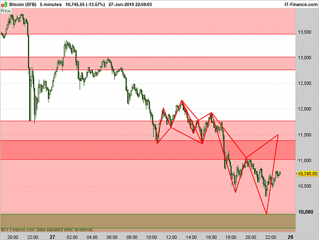 Click to Enlarge

Name: XBTUSD-5-minutes.png
Size: 27 KB