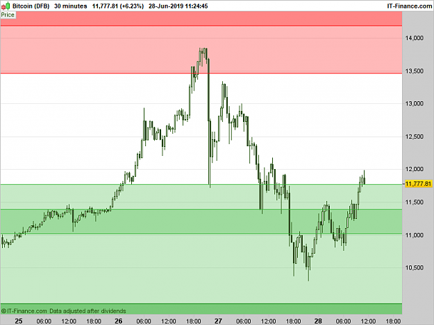 Click to Enlarge

Name: XBTUSD-30-minutes.png
Size: 14 KB