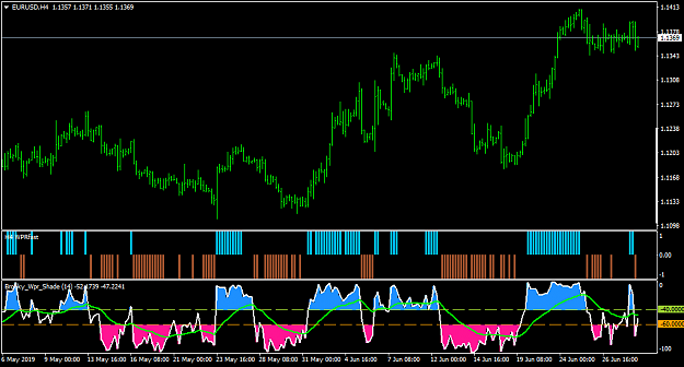Click to Enlarge

Name: EURUSDH4-default.png
Size: 38 KB